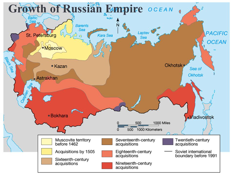 Growth of Russian Empire