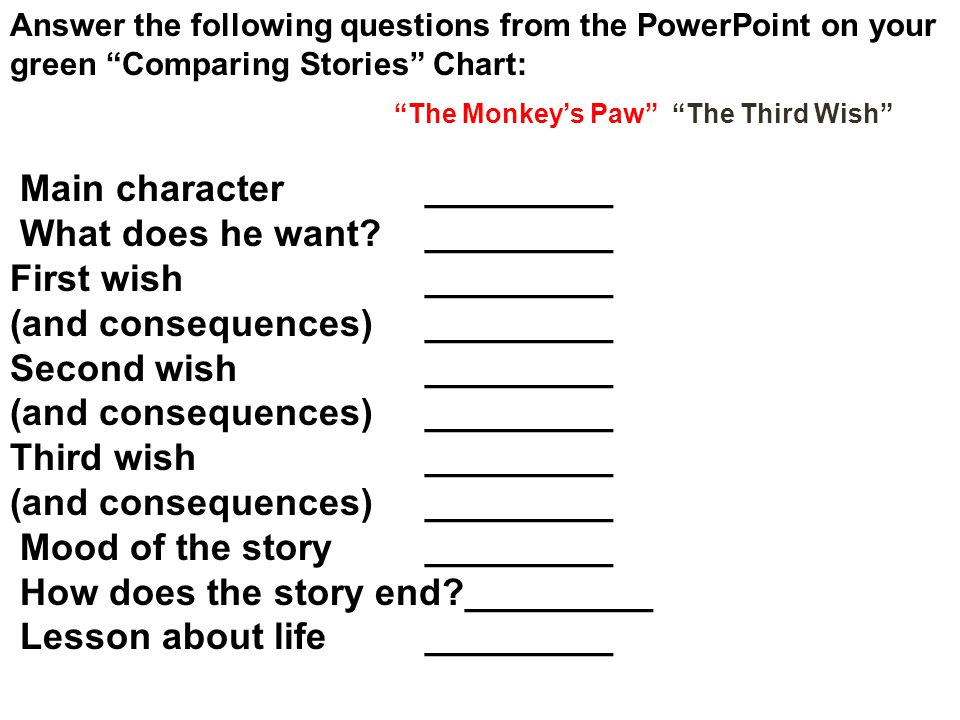 The Monkey’s Paw The Third Wish