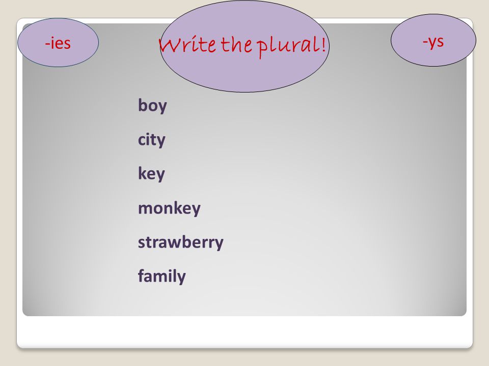 Write the plural! -ys -ies boy city key monkey strawberry family