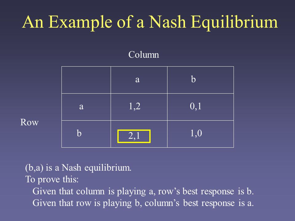 Nash Equilibrium: How It Works in Game Theory, Examples, Plus