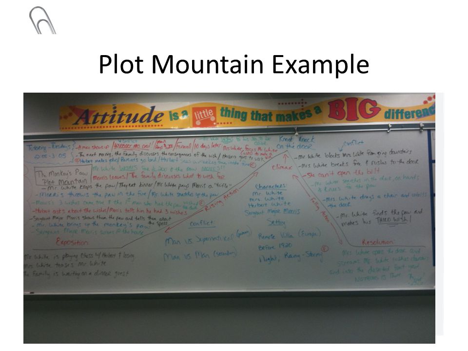 Plot Mountain Example