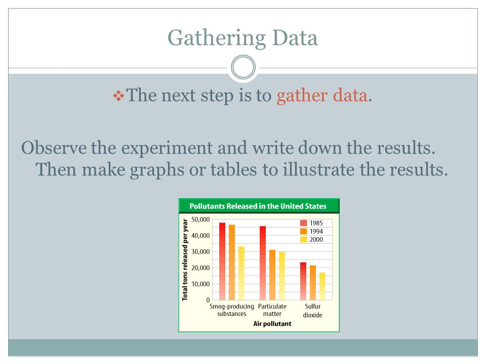 The next step is to gather data.