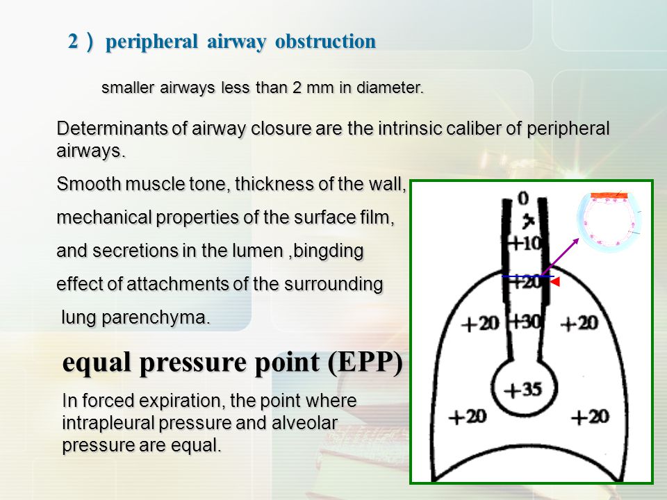 Respiratory Failure. - Ppt Video Online Download