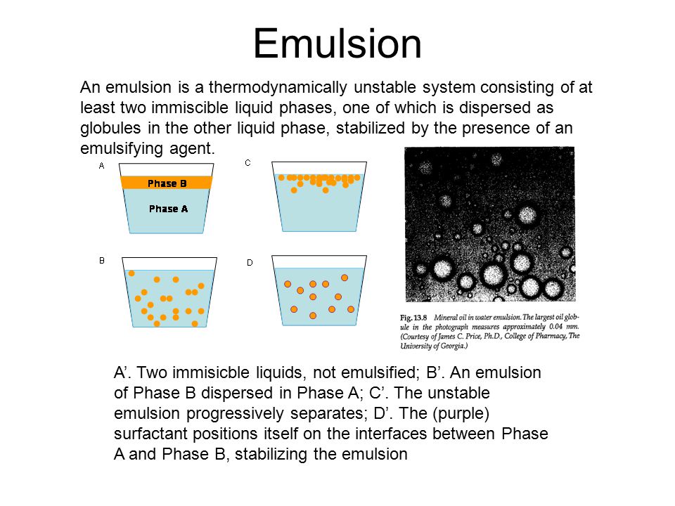What Is an Emulsion?