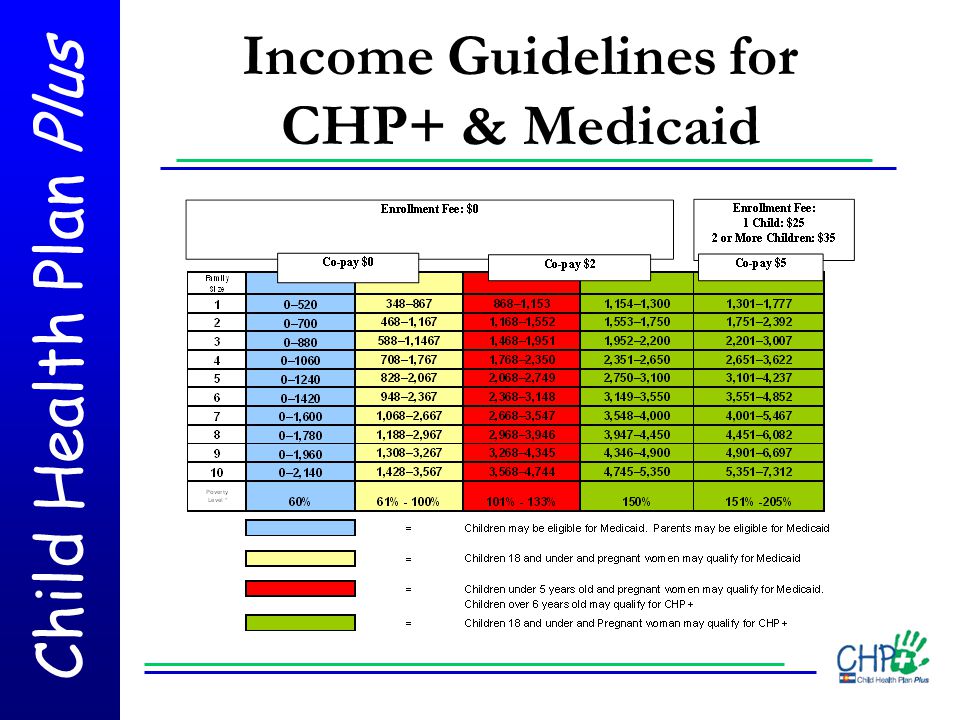 Medicaid Eligibility Chart Colorado