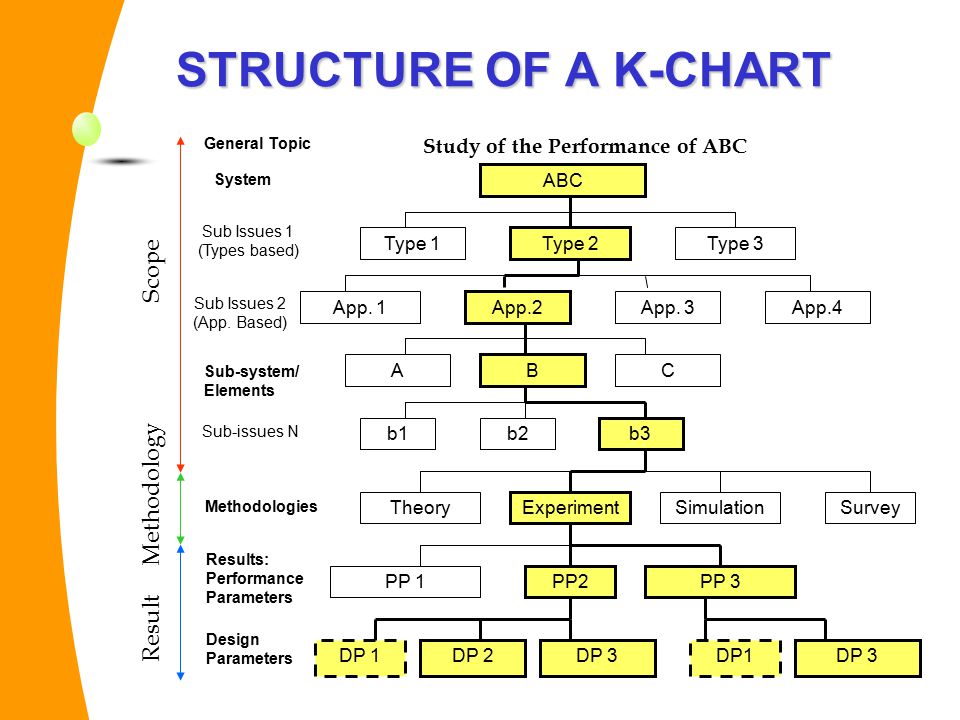 K Chart