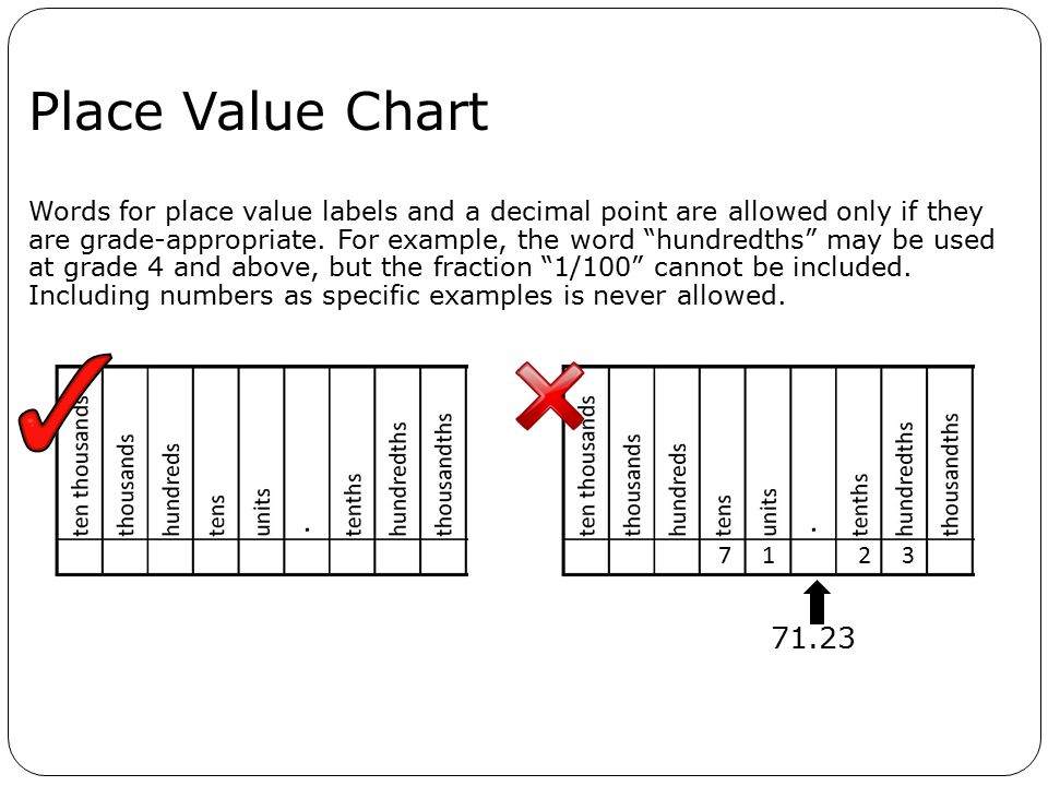 Place Value Chart No Labels
