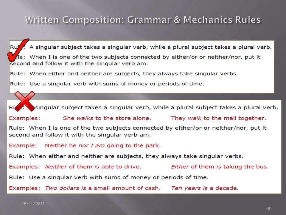 Grammar And Mechanics Rules Chart