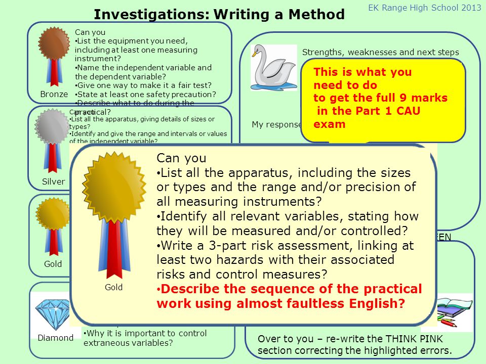 Investigations: Writing a Method