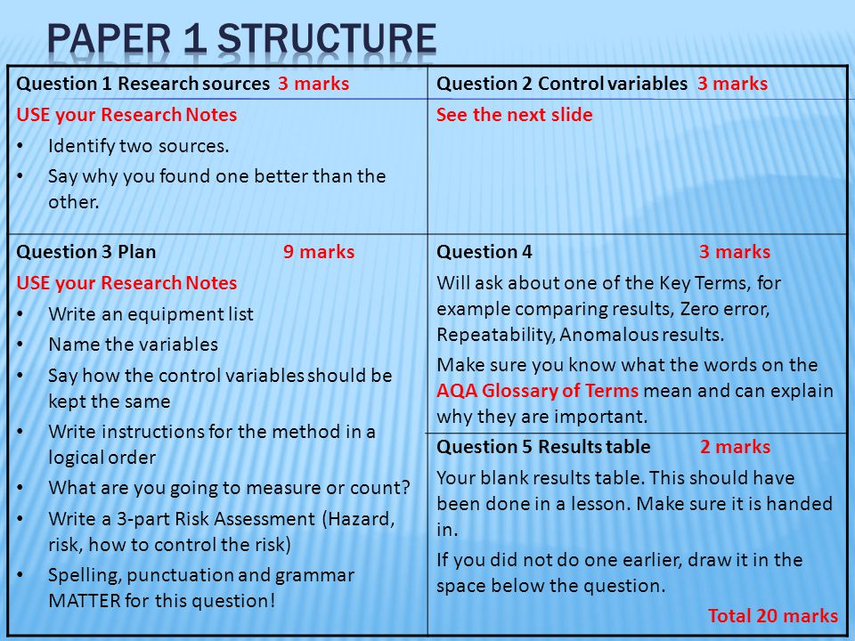 Paper 1 structure Question 1 Research sources 3 marks