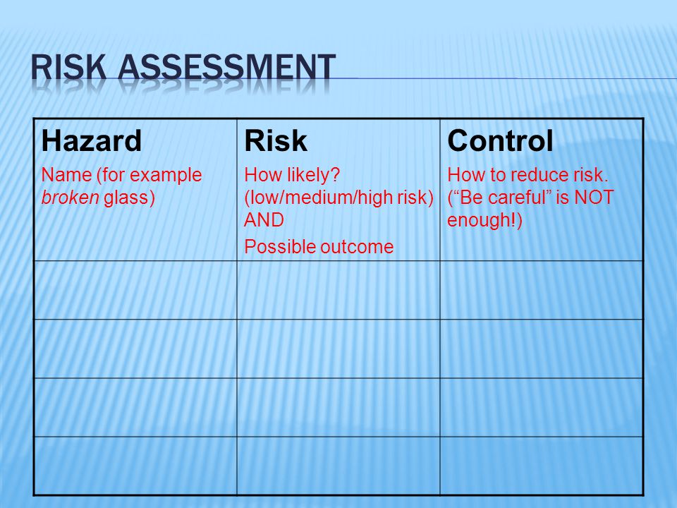 Risk assessment Hazard Risk Control Name (for example broken glass)