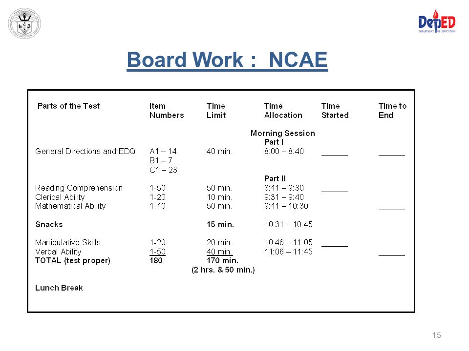 Board Work : NCAE