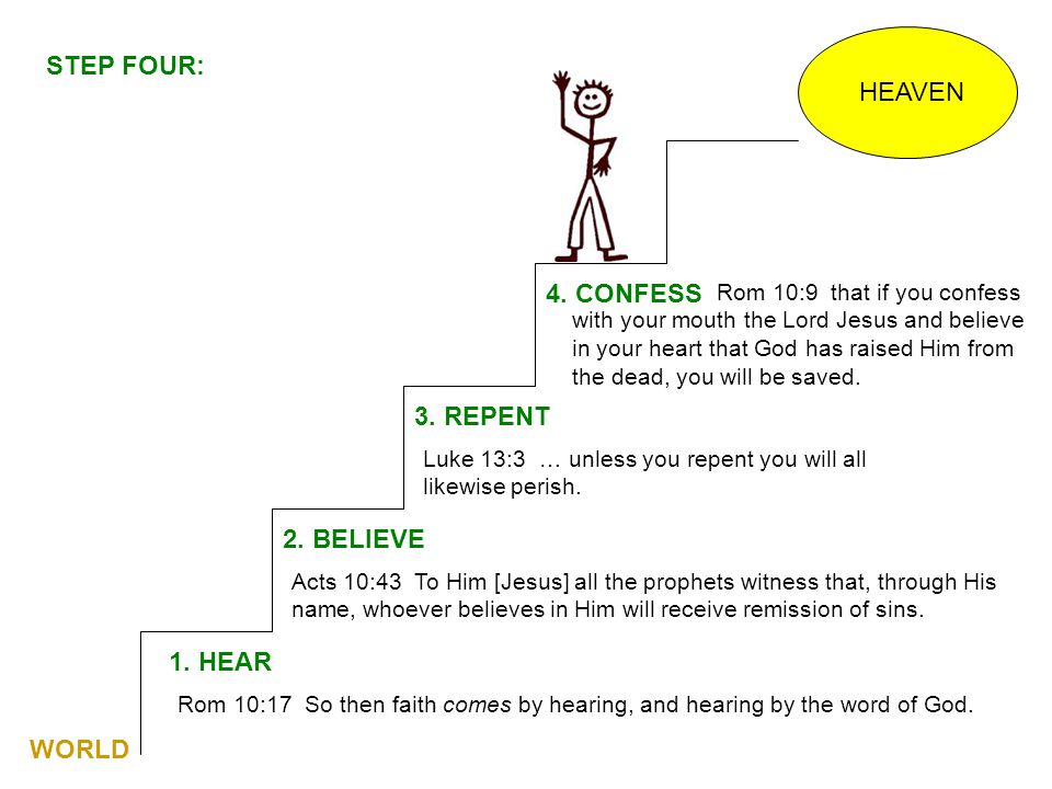 STEP FOUR: HEAVEN 4. CONFESS 3. REPENT 2. BELIEVE 1. HEAR WORLD