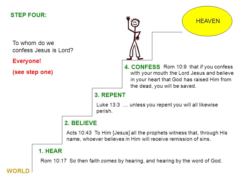 To whom do we confess Jesus is Lord Everyone! (see step one)