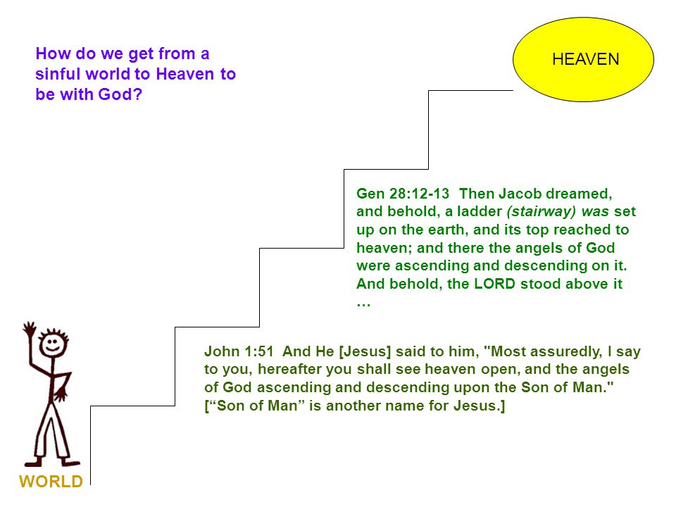 How do we get from a sinful world to Heaven to be with God HEAVEN