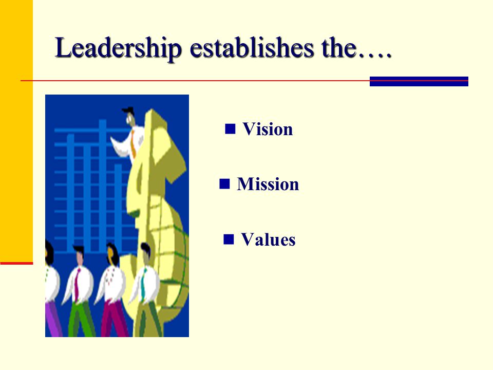 Leadership establishes the….