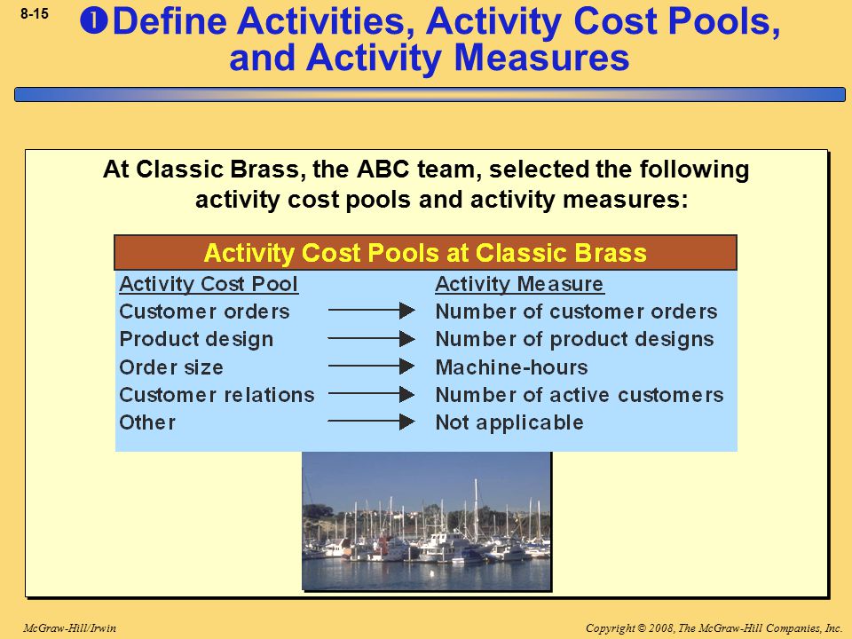 Active measures. Define activity. Activity based costing. Definition activity. Activity definition