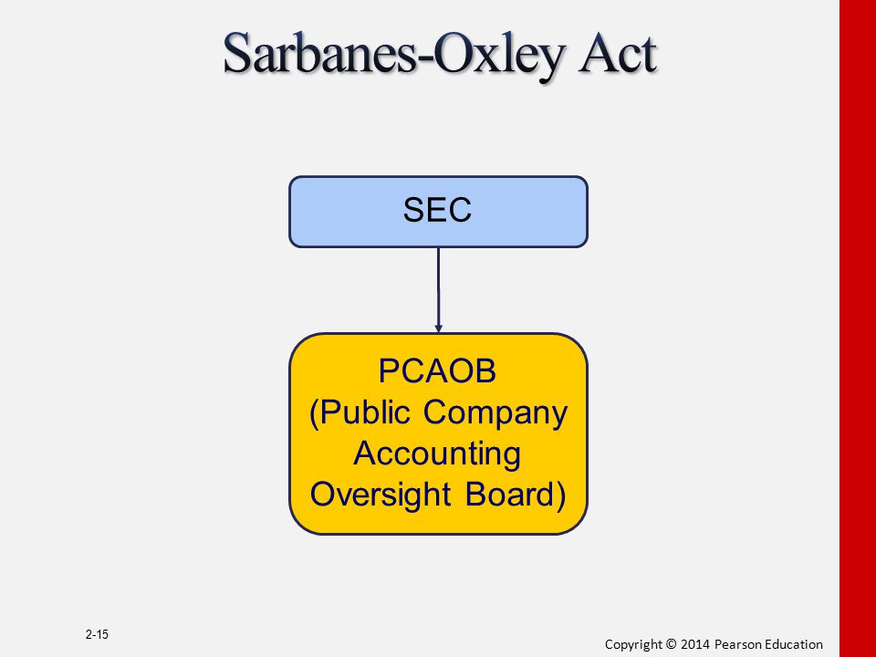 Sarbanes-Oxley Act SEC PCAOB (Public Company Accounting