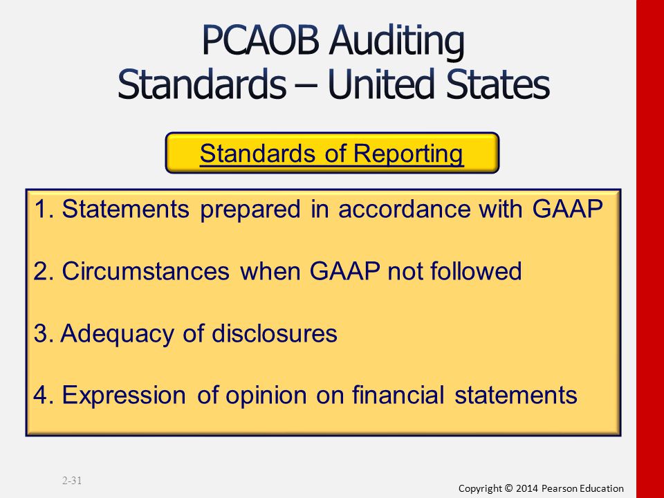 PCAOB Auditing Standards – United States
