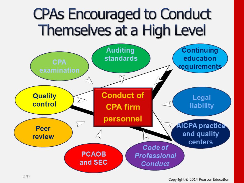 CPAs Encouraged to Conduct Themselves at a High Level