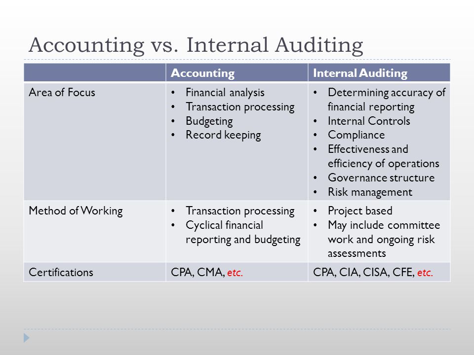 Accounting vs. Internal Auditing