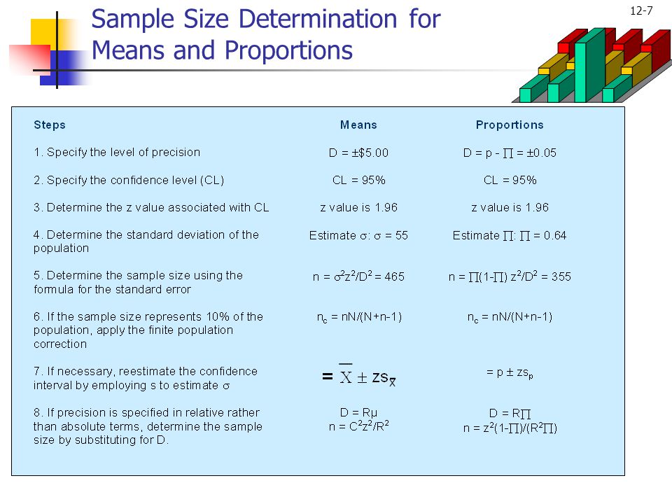 Sample Size Determination for Means and Proportions