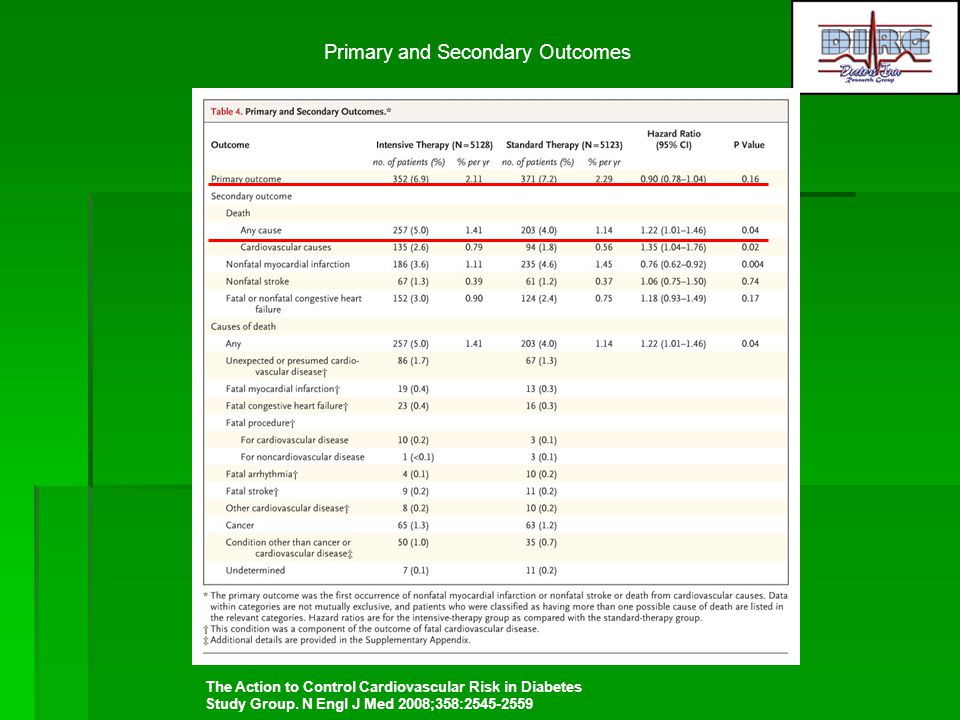 Primary and Secondary Outcomes