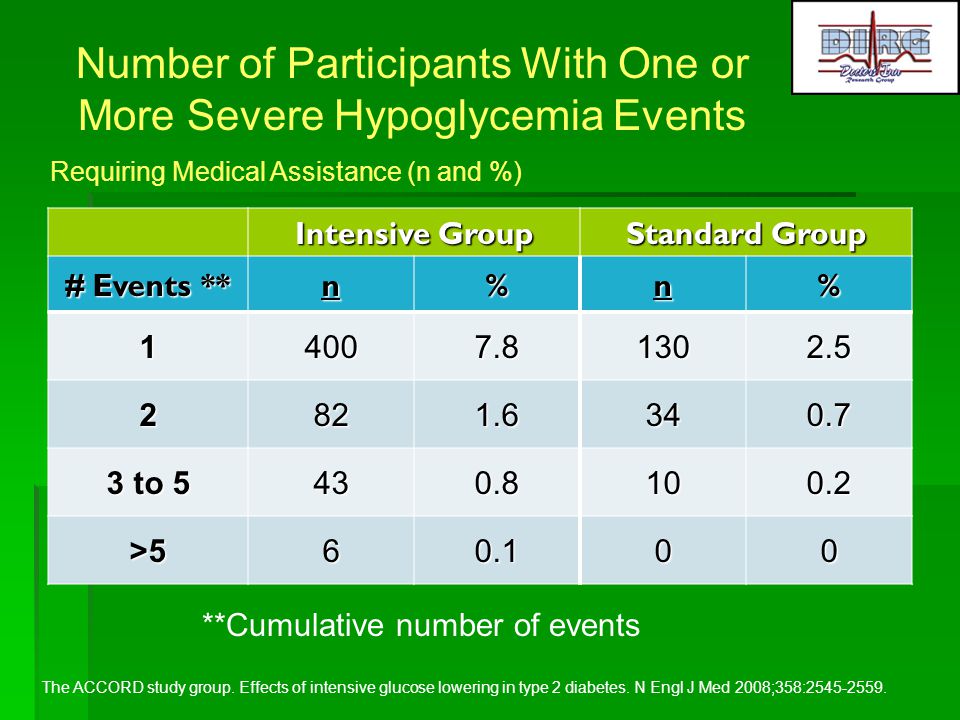 Number of Participants With One or More Severe Hypoglycemia Events