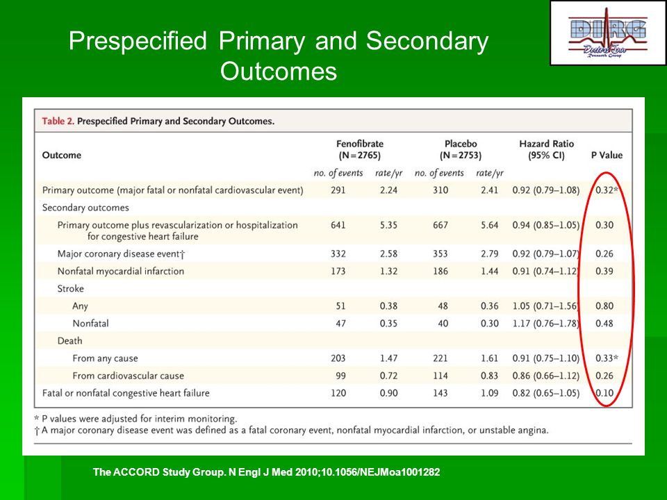 Prespecified Primary and Secondary Outcomes