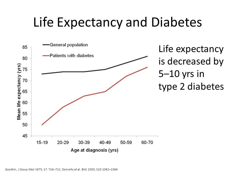 type 2 diabetes life expectancy calculator)