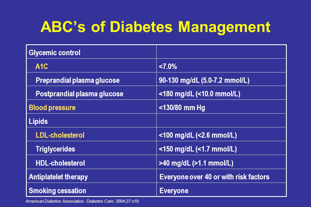 Current Advances In Diabetes Management Ppt Video Online Download