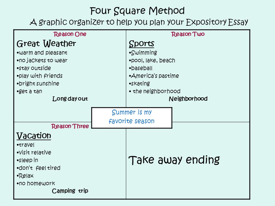Square method. 4square программа. My favourite place essay. My favourite Lesson essay.
