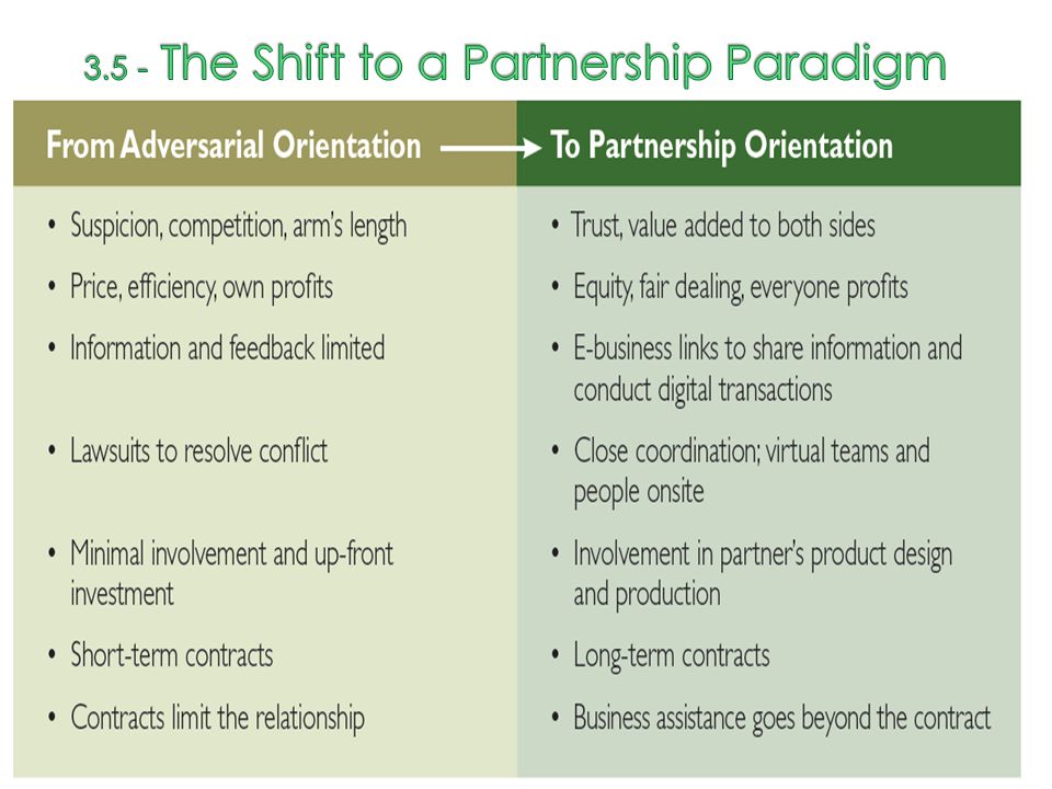 3.5 - The Shift to a Partnership Paradigm