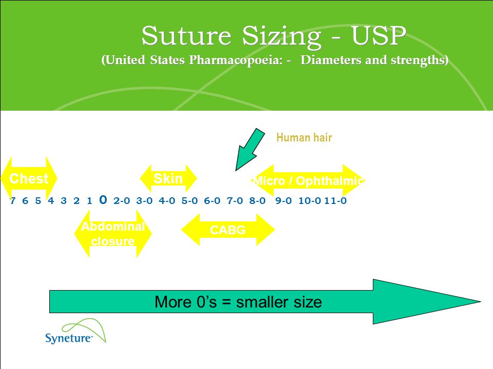 Suture Size Chart