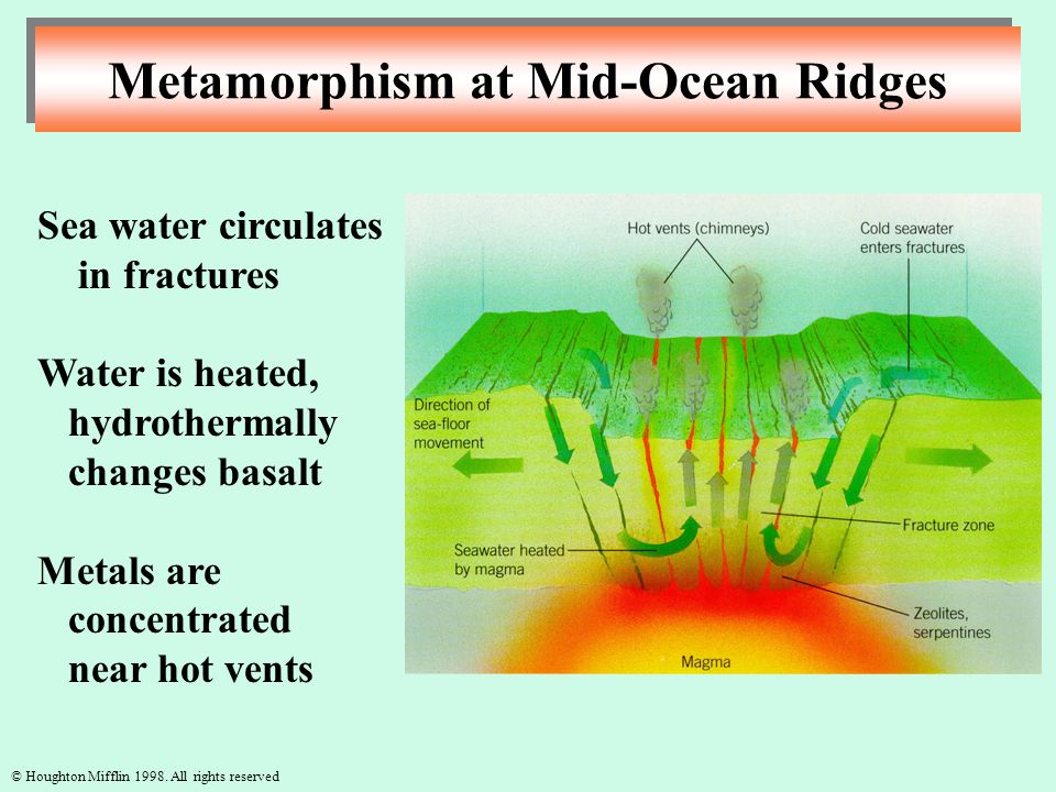 Metamorphism New Rocks From Old Ppt Video Online Download
