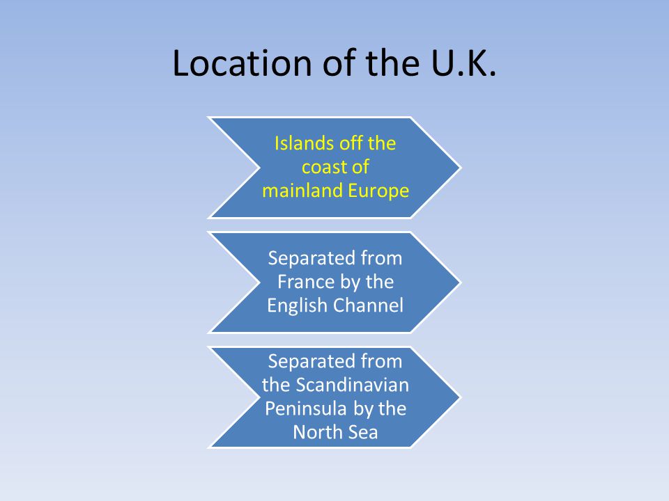 Location of the U.K. Islands off the coast of mainland Europe