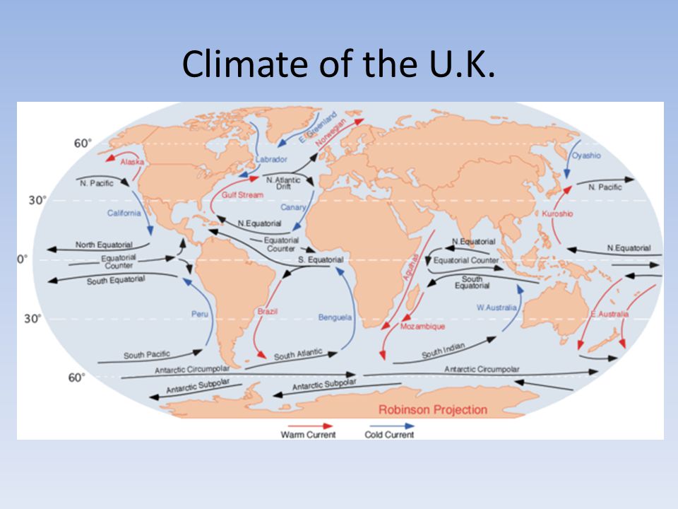 Climate of the U.K.