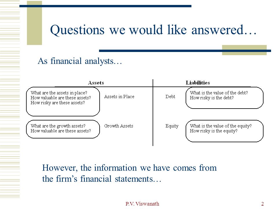Financial Statement Analysis Ppt Video Online Download