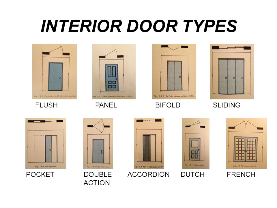 Дверь перевести на английский. Types of Doors. Type of Exterior Doors. Картинка название Doors. Different Types of Double Doors -.