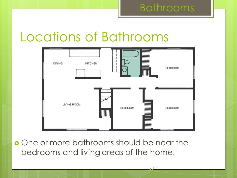 Locations of Bathrooms
