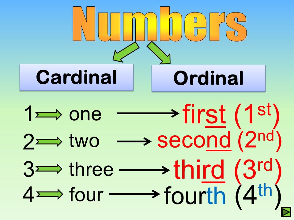 first (1st) third (3rd) fourth (4th) second (2nd) Cardinal