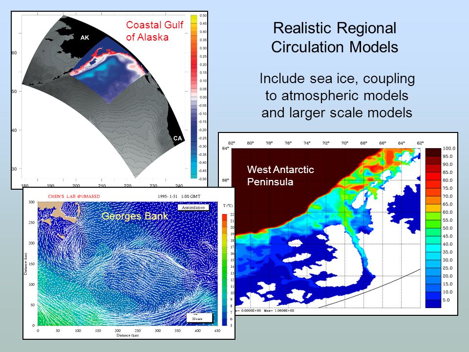 Realistic Regional Circulation Models Include sea ice, coupling