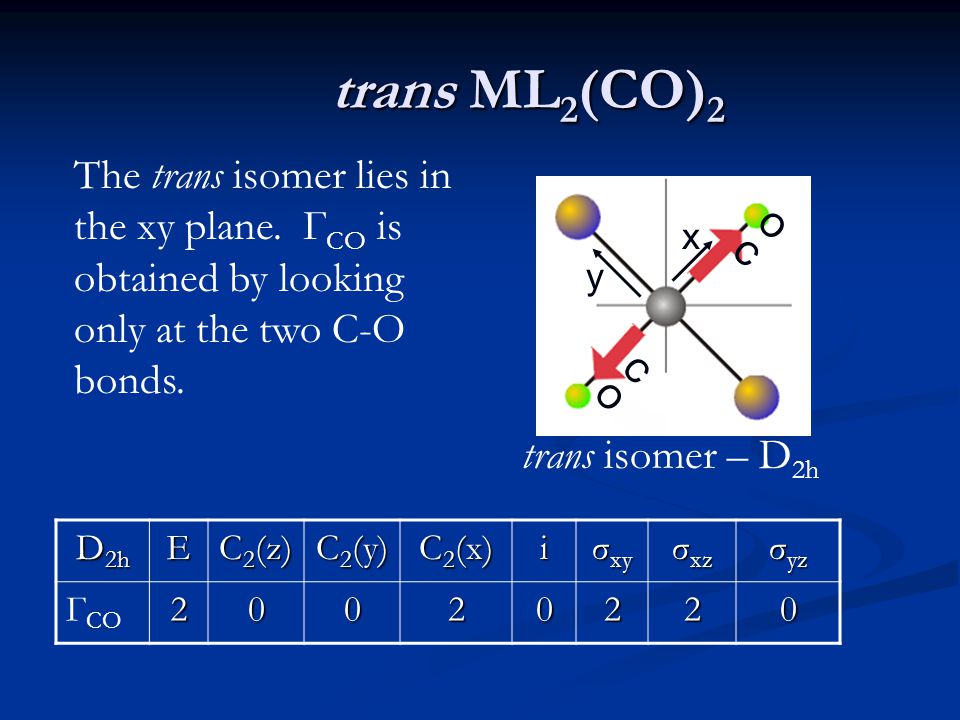 Symmetry And Group Theory Ppt Video Online Download