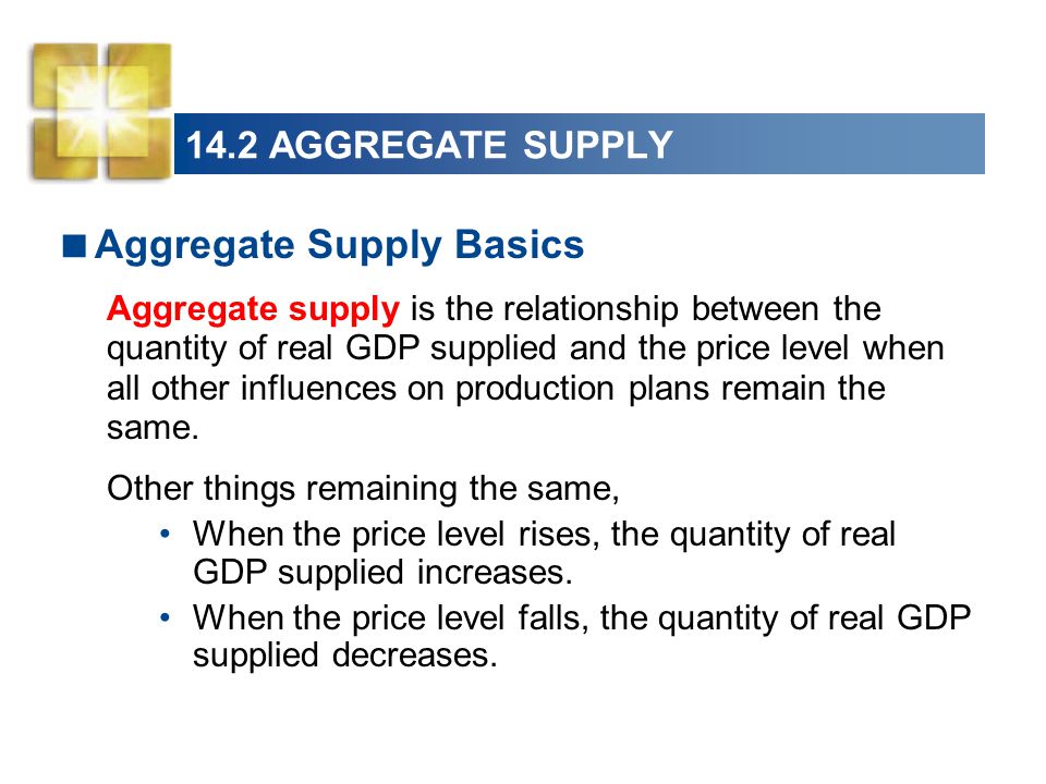 Aggregate Supply Basics