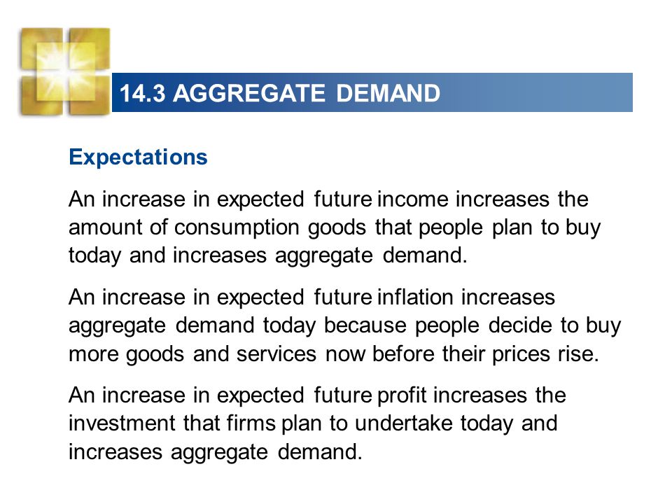 14.3 AGGREGATE DEMAND Expectations
