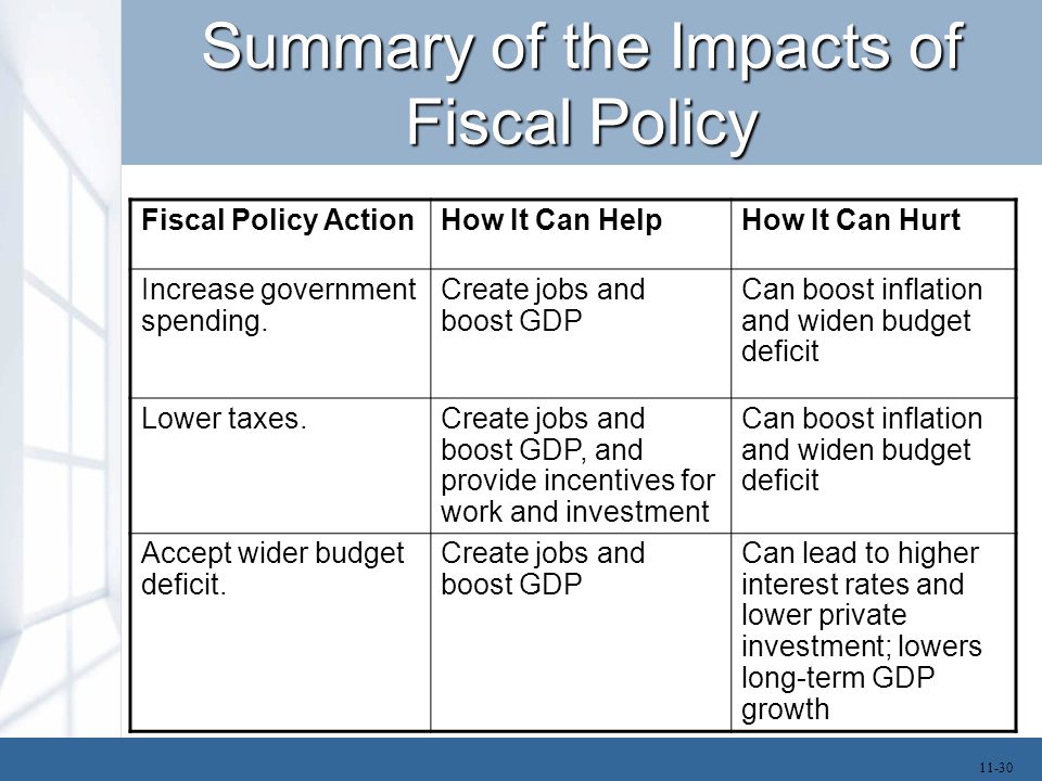 Chapter 11 Fiscal Policy McGraw-Hill/Irwin - ppt video online download