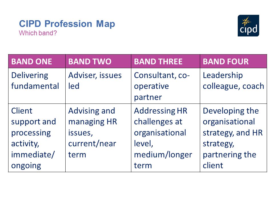 CIPD Profession Map BAND ONE BAND TWO BAND THREE BAND FOUR