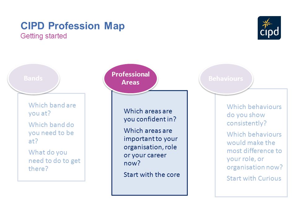 CIPD Profession Map Professional Areas Bands Behaviours