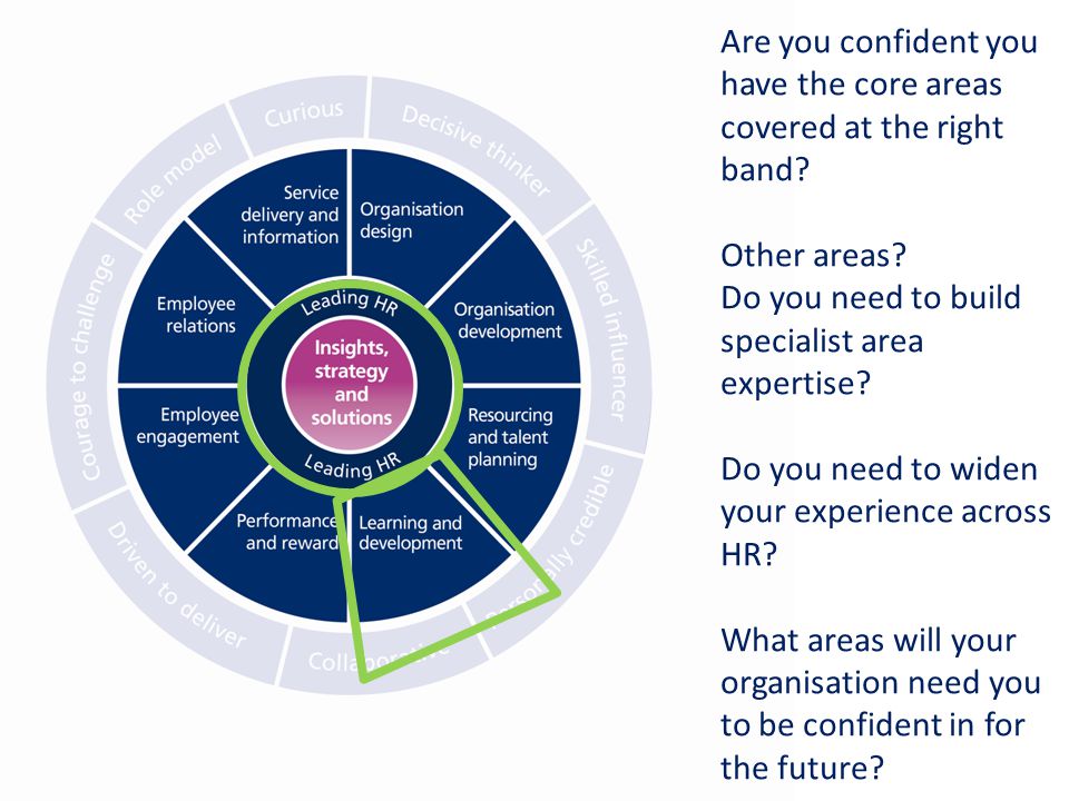 Are you confident you have the core areas covered at the right band