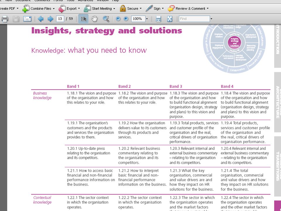 Example / extract from the HR Profession Map download so you can see what it looks like.